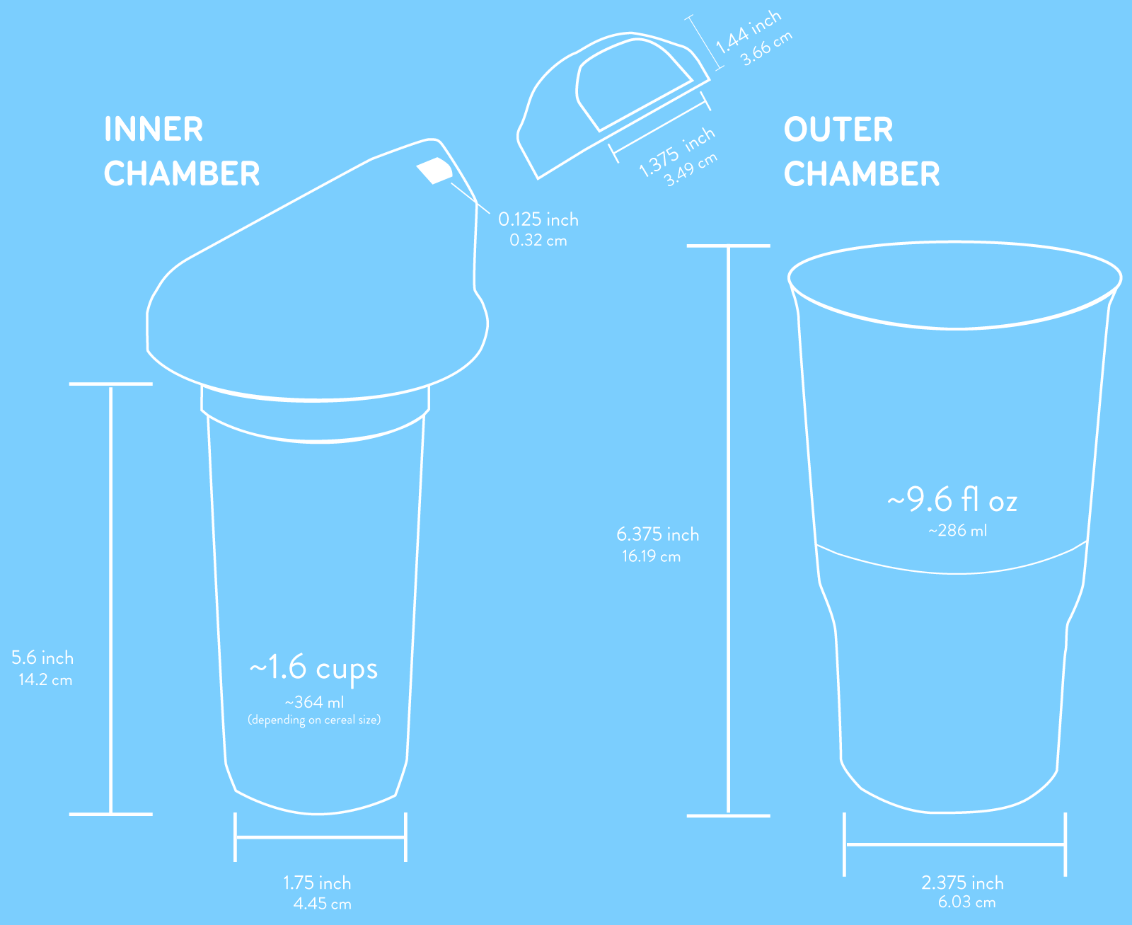 Specifications